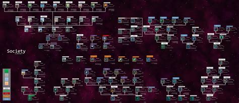 Stellaris tech tree